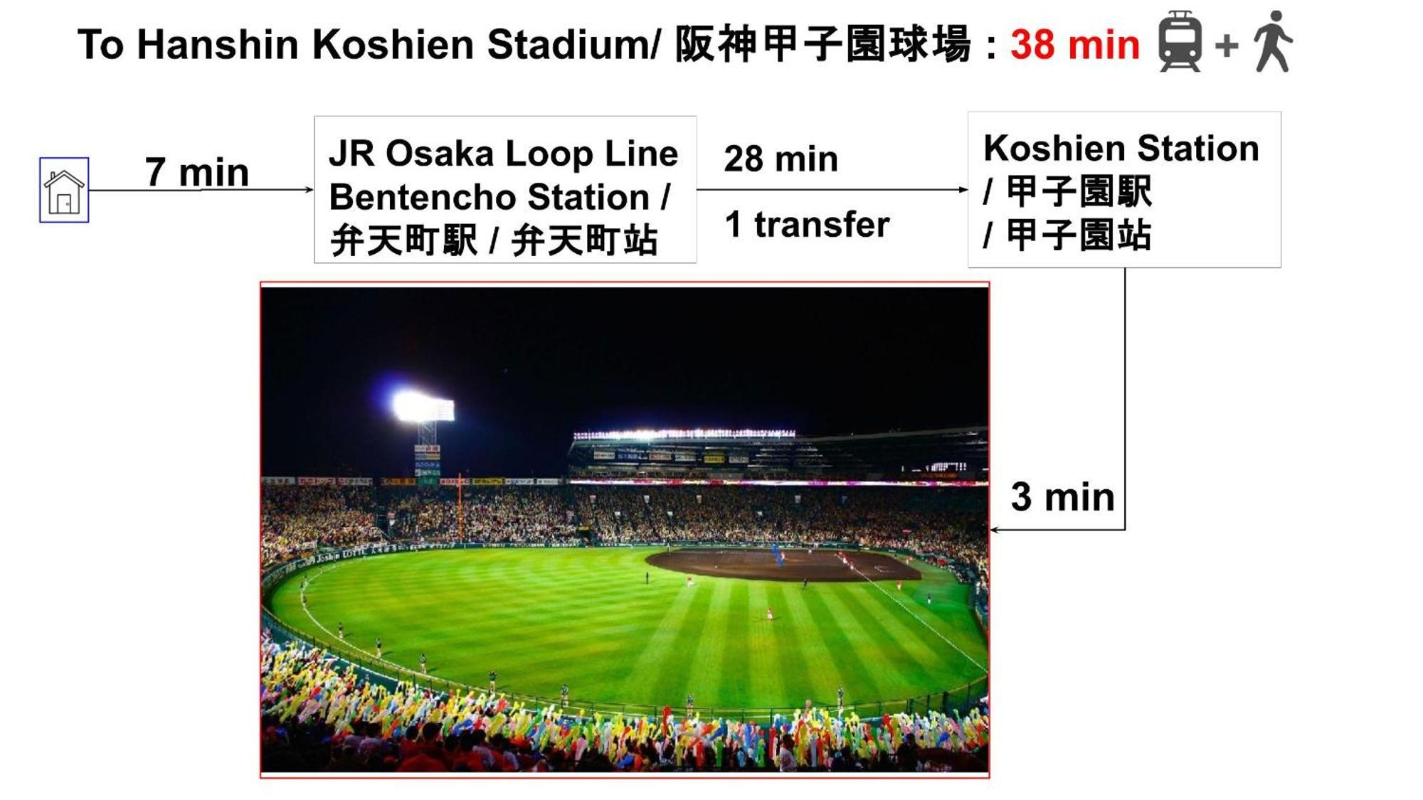 15min To Nishi-expo-casino-ir-tempozan Ferris,direct To Kix 1h,horyuji 40min,wakayama 80min * Ōsaka