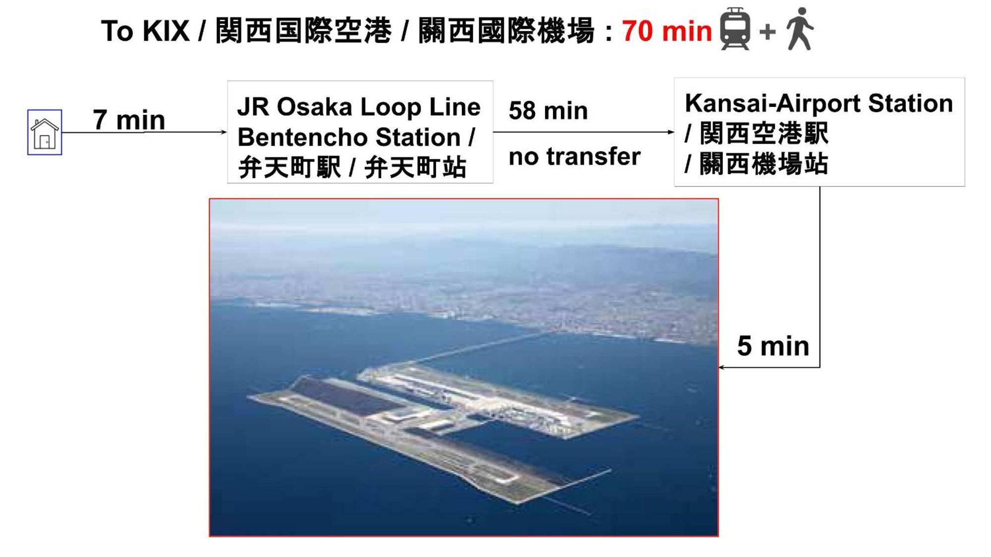 15min To Nishi-expo-casino-ir-tempozan Ferris,direct To Kix 1h,horyuji 40min,wakayama 80min * Ōsaka